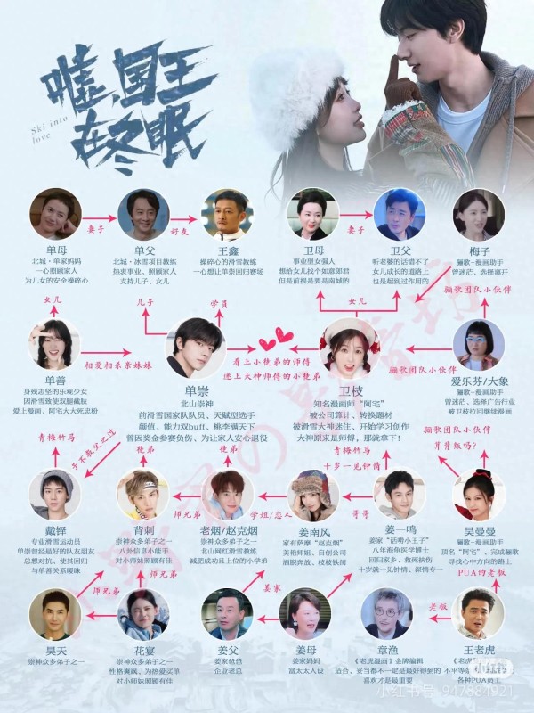 《嘘，国王在冬眠》人物关系图