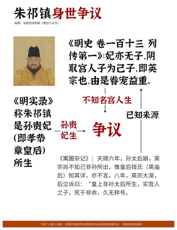 朱祁镇身世争议思维导图