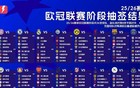 欧冠抽签：巴黎遇死亡签；皇马踢曼城利物浦。