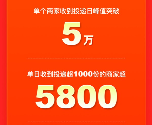 【新闻稿】快手快聘破局春招 求职用户与招聘岗位双向爆发式增长