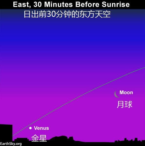 月明星稀——观星的一大烦恼