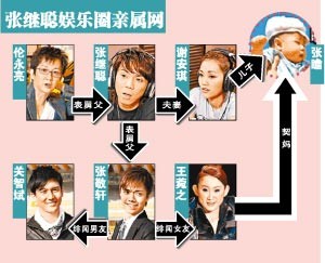 伦永亮宣传音乐剧曝与张继聪张敬轩是一家(图)