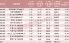 中央汇金，大举增持ETF！