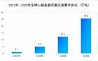 夺得全球第一，1000亿液冷龙头，势不可挡！