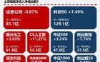 这牛市能躲的地方越来越少了