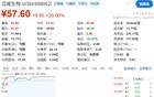 突然爆发，20cm涨停！