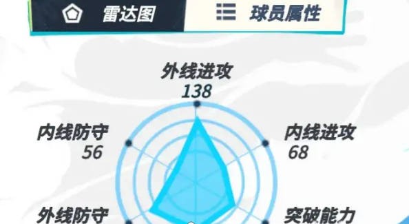 《全明星街球派对》汤神怎么玩 《全明星街球派对》汤普森强度分析(1)