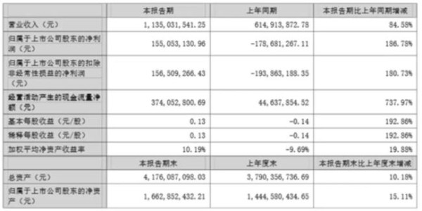 图源：公司公告