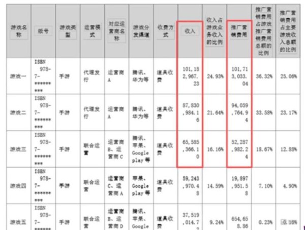 图源：公司公告