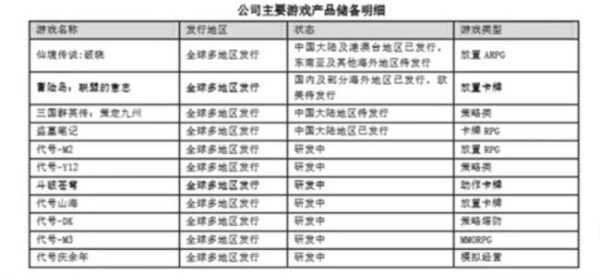 图源：公司公告