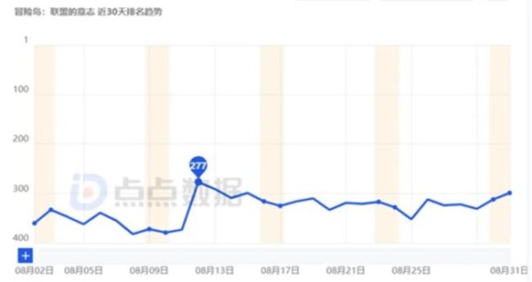 十年足球梦断后，星辉娱乐游戏“赔本赚吆喝”几时休？