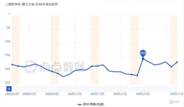 十年足球梦断后，星辉娱乐游戏“赔本赚吆喝”几时休？