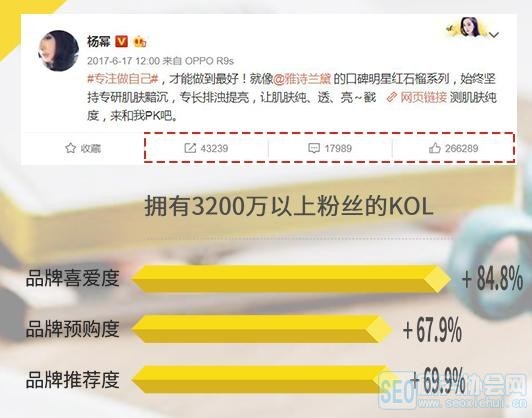 2018《微博营销品牌影响白皮书》：明星KOL影响强，粉丝效应显著