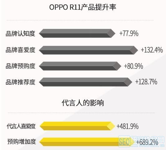 2018《微博营销品牌影响白皮书》：明星KOL影响强，粉丝效应显著