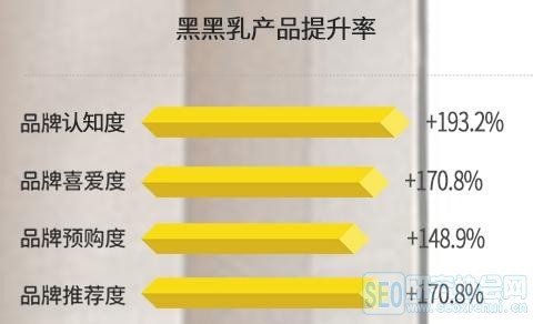 2018《微博营销品牌影响白皮书》：明星KOL影响强，粉丝效应显著