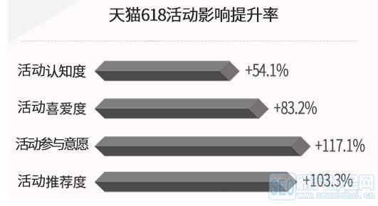 2018《微博营销品牌影响白皮书》：明星KOL影响强，粉丝效应显著