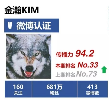 【慧科榜单】微博KOL影响力TOP榜（2019年1月第1期）
