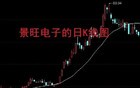 连续8个涨停板！股民：这才是妖股的样子！
