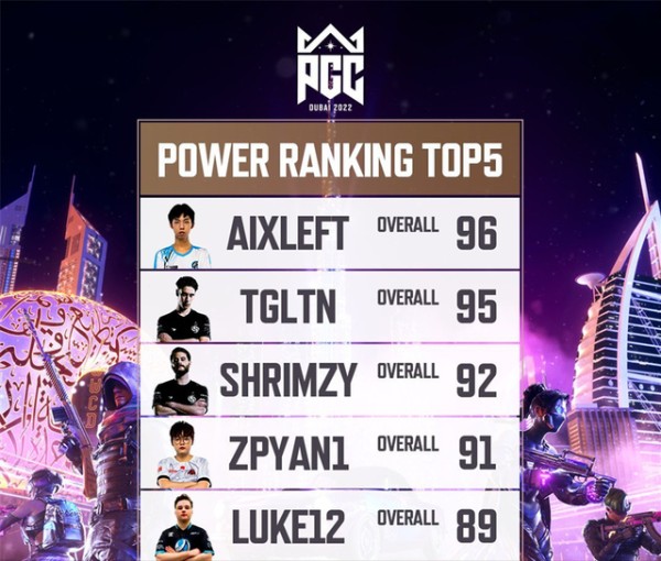 pubg社交媒体发布一个排名榜，左梓轩成pcl第一人