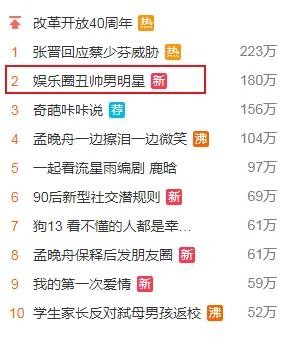 娱乐圈丑帅男明星是什么意思什么梗？有哪些男明星被认为是丑帅型的