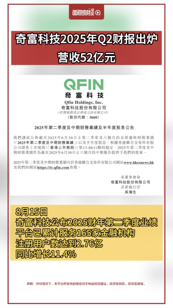 奇富科技2025年Q2财报出炉,营收52亿元