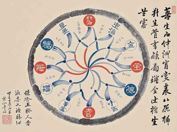 属龙与其他生肖的相处:是否会有冲突?