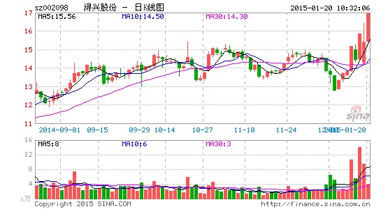 90后男篮国手千万入股浔兴祖上产业or变相留人