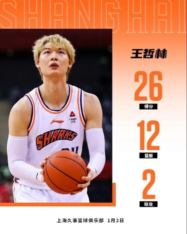 王哲林资料 王哲林nba选秀顺位