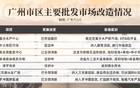 清退批发市场！这一局，广州拼了