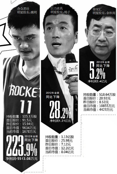 陈好、郭冬临 明星们炒股都谁赚谁赔？