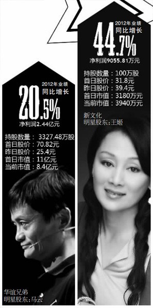 陈好、郭冬临 明星们炒股都谁赚谁赔？