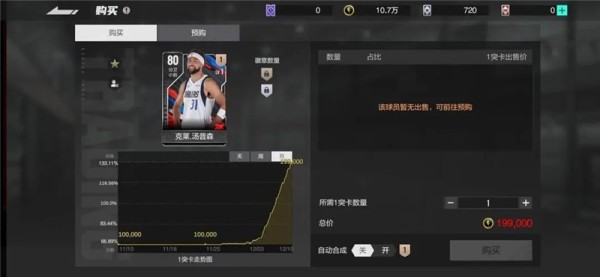 美职篮全明星‌克莱·汤普森培养详解
