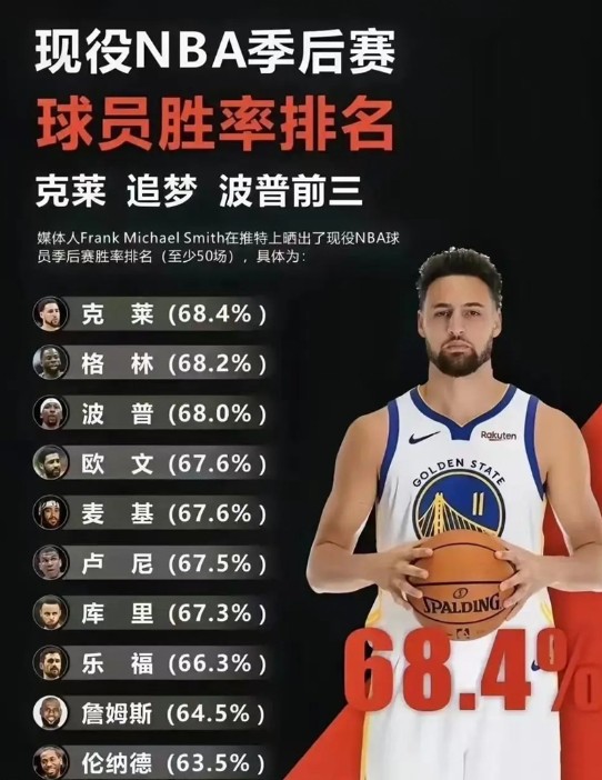 美职篮全明星‌克莱·汤普森培养详解