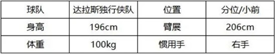 美职篮全明星‌克莱·汤普森培养详解