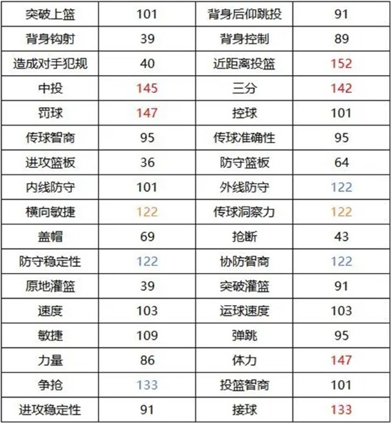 美职篮全明星‌克莱·汤普森培养详解