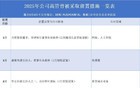 今年已经留置37位老板了，创历史新高