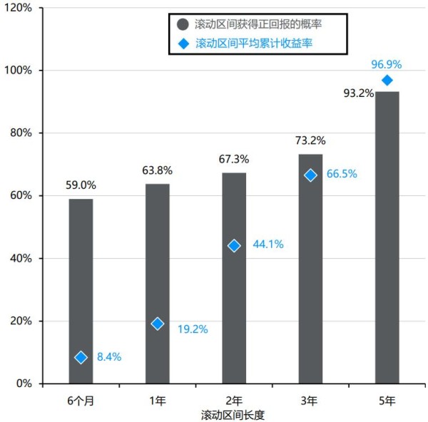 长跑型投资老将的胜利：“时间的玫瑰”开在公募基金里