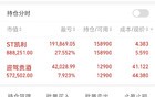 100万本金，持有价值股的翻倍之路第78天