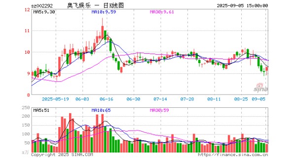 奥飞娱乐副总裁：3+1战略构筑东方迪士尼 突围三大问题
