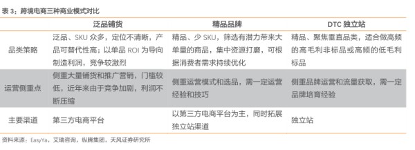 跨境电商三种商业模式对比