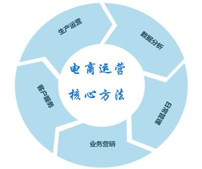 鸟哥笔记,用户运营,张佳东,私域电商,用户思维,用户思维,活动运营,会员体系