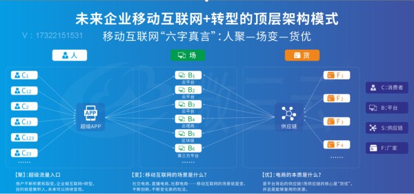 鸟哥笔记,用户运营,张佳东,私域电商,用户思维,用户思维,活动运营,会员体系