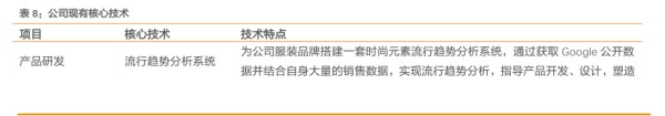 公司现有核心技术 - 2022年11月 - 行业研究数据