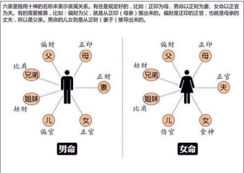 夫妻恩爱的女命八字命理特征分析 八字命理