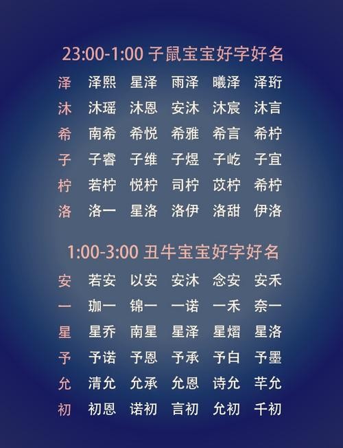 鸡宝宝取名宝典(鸡宝宝取名字大全男孩)