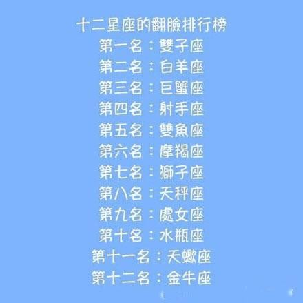 十二星座未来最适合什么名字