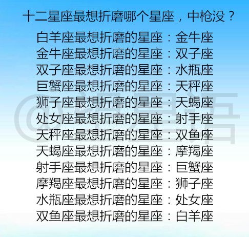 12星座代表什么名星