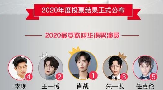 肖战成泰国最受欢迎明星，官博发文肯定新歌地位，王一博紧追其后