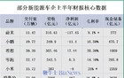 财报大PK：零跑每辆赚100，特斯拉每辆赚2万