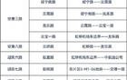 今天起，上海这些道路改名了！
